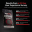 IRONBORN PERFORMANCE PATCH — FOCUS, ENERGY, DRIVE & CONFIDENCE