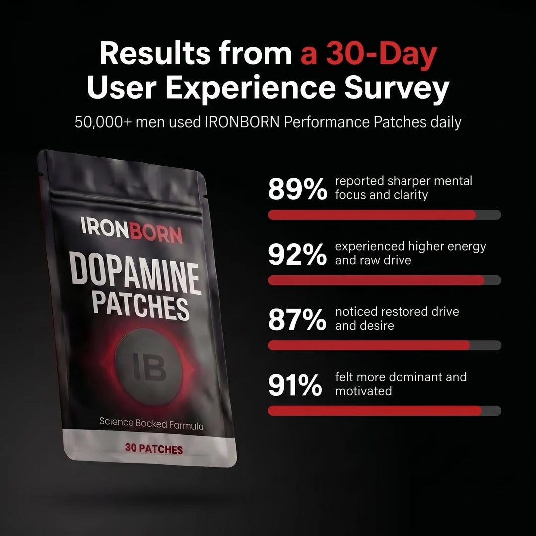 IRONBORN PERFORMANCE PATCH — FOCUS, ENERGY, DRIVE & CONFIDENCE