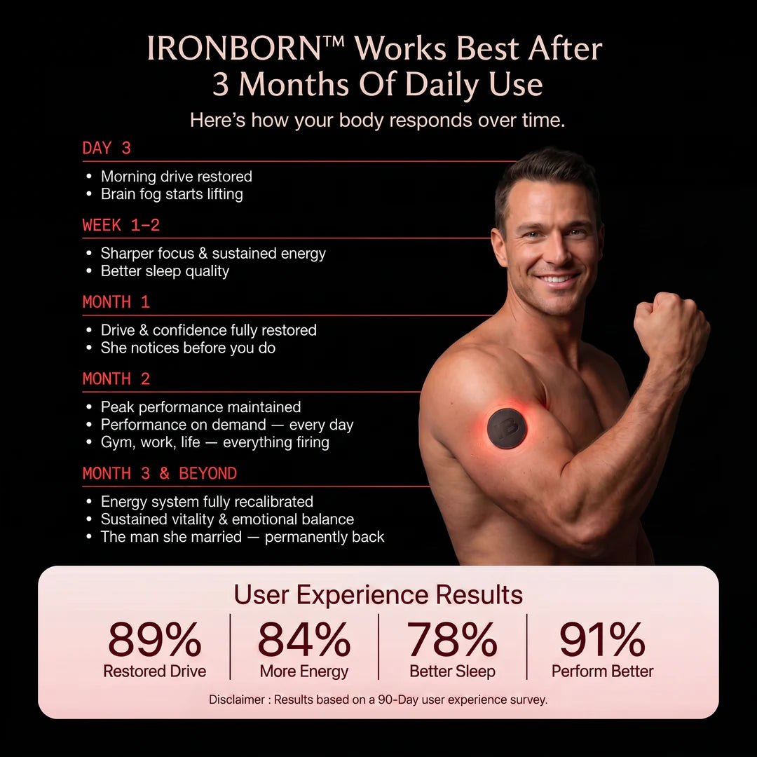 IRONBORN PERFORMANCE PATCH — FOCUS, ENERGY, DRIVE & CONFIDENCE